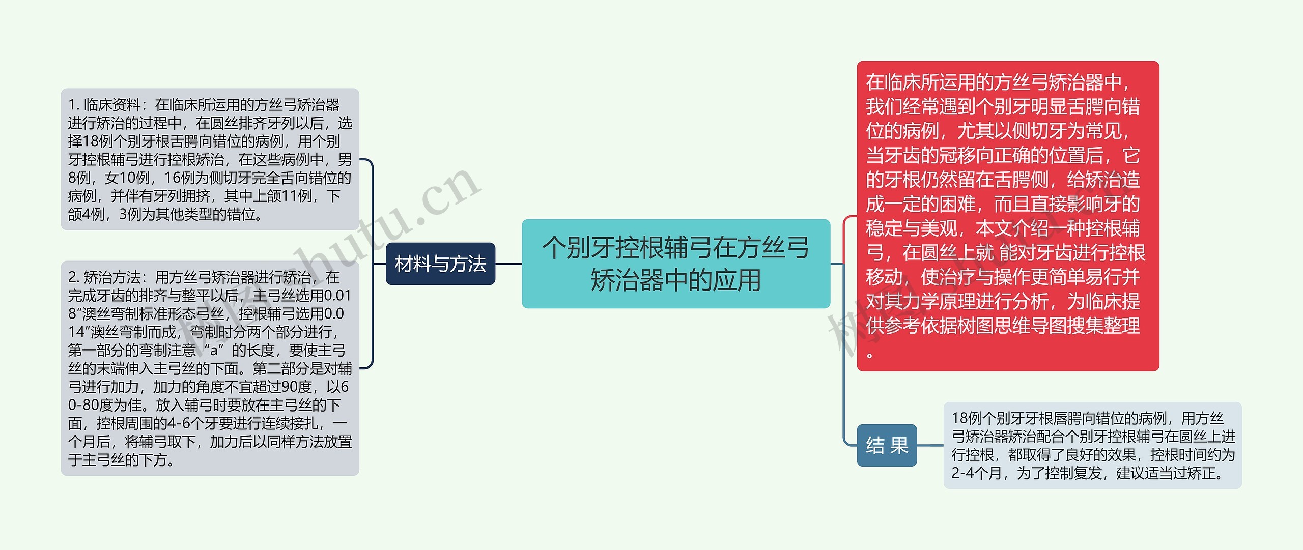 个别牙控根辅弓在方丝弓矫治器中的应用 个别牙控根辅弓在方丝弓矫治器中的应用