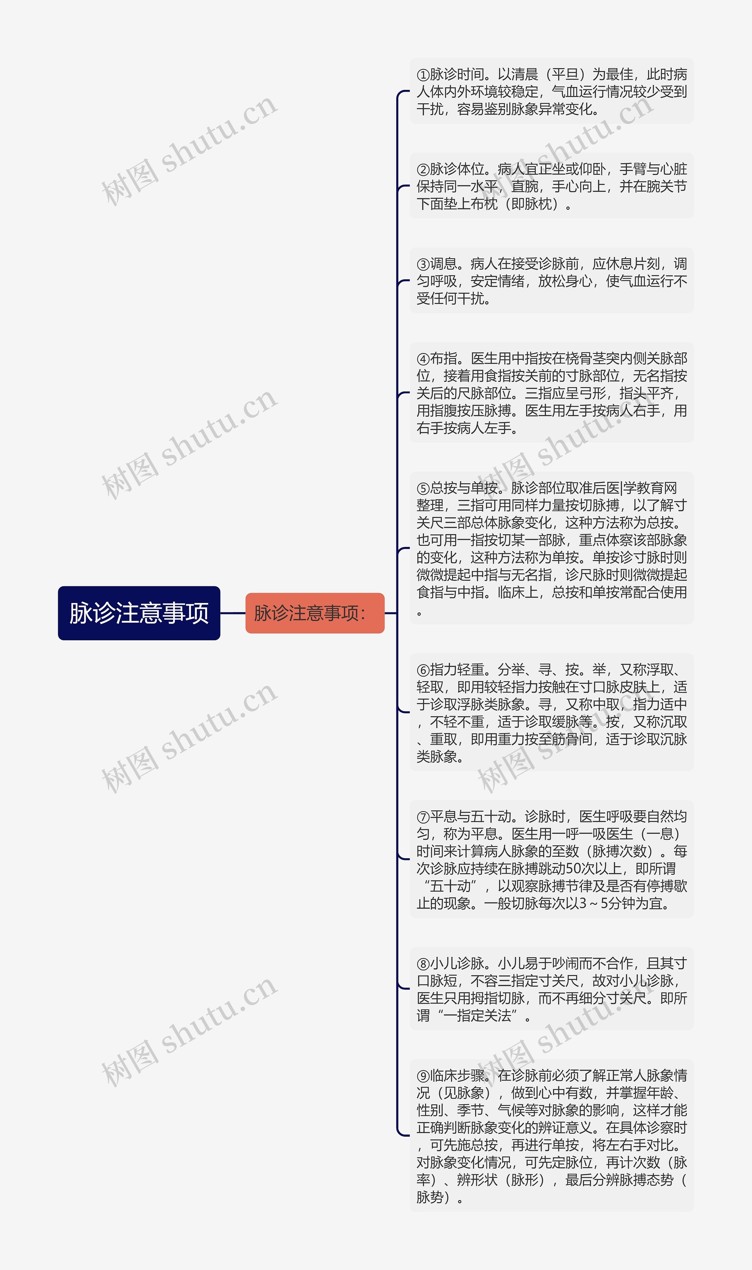 脉诊注意事项思维导图