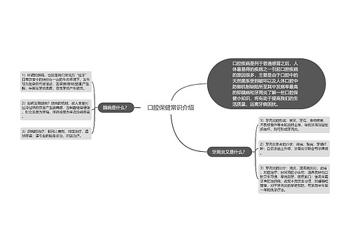 口腔保健常识介绍