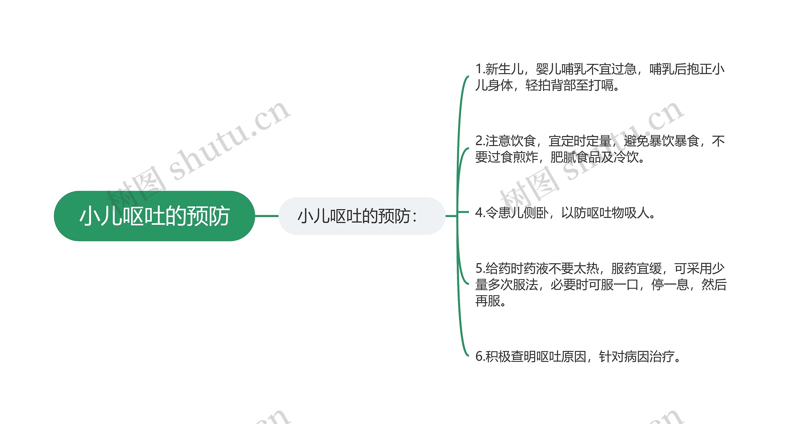 小儿呕吐的预防