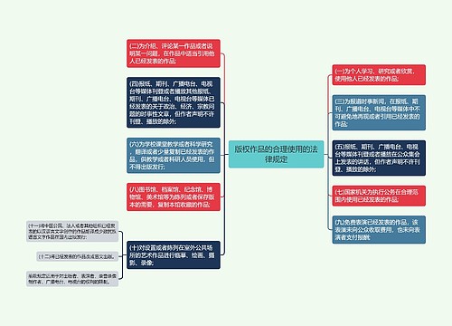 版权作品的合理使用的法律规定