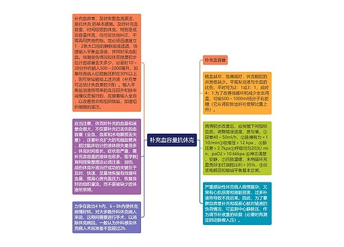 补充血容量抗休克