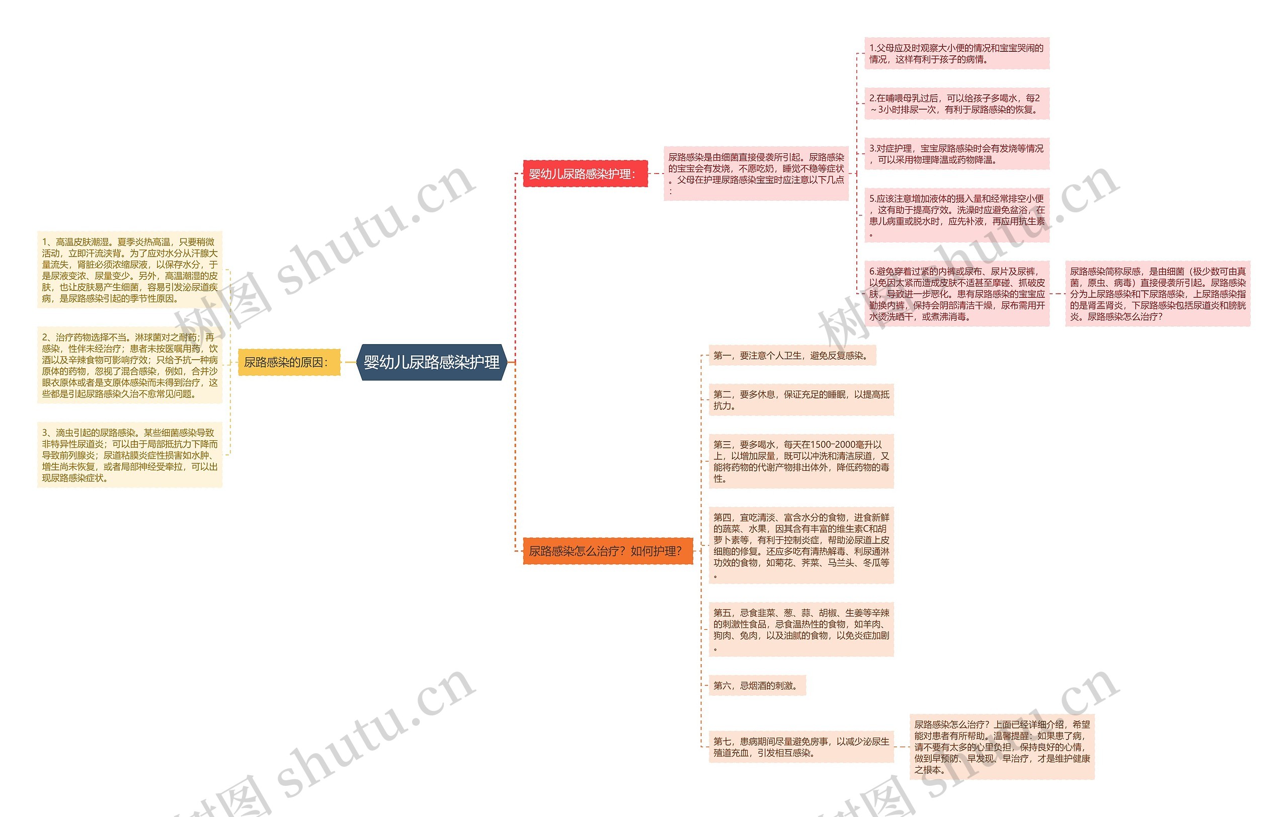 婴幼儿尿路感染护理 婴幼儿尿路感染护理