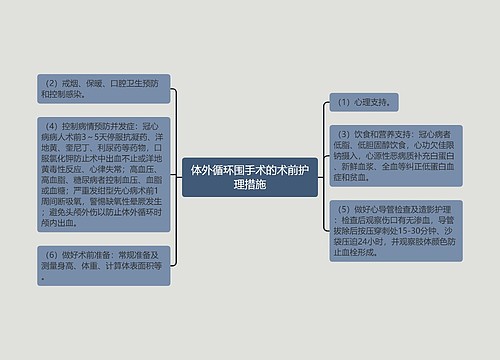 体外循环围手术的术前护理措施