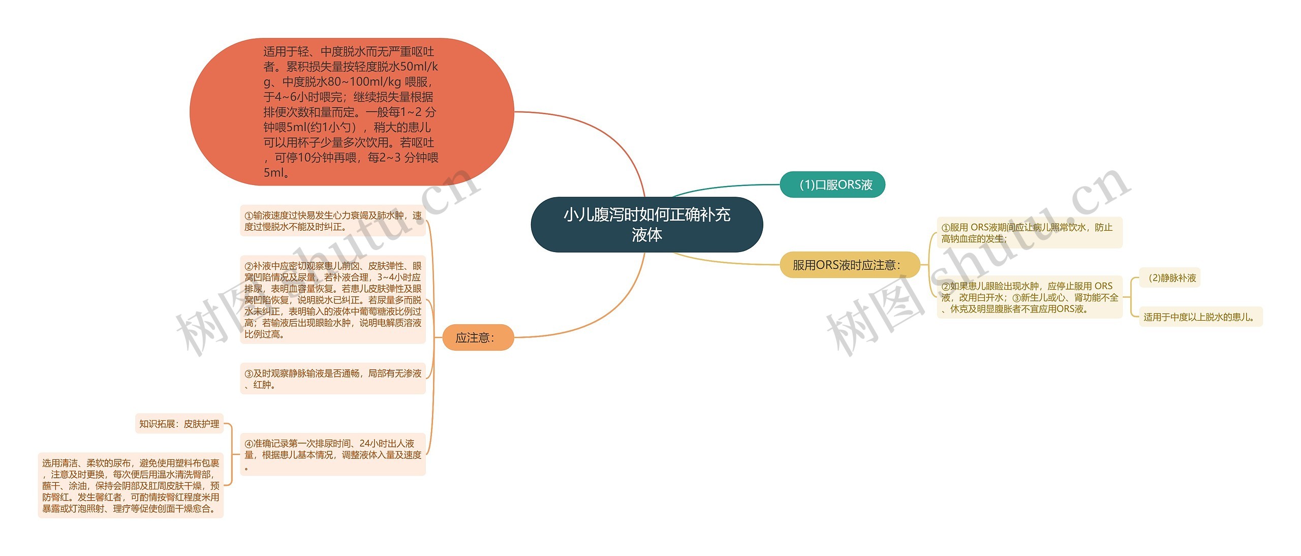 小儿腹泻时如何正确补充液体 小儿腹泻时如何正确补充液体