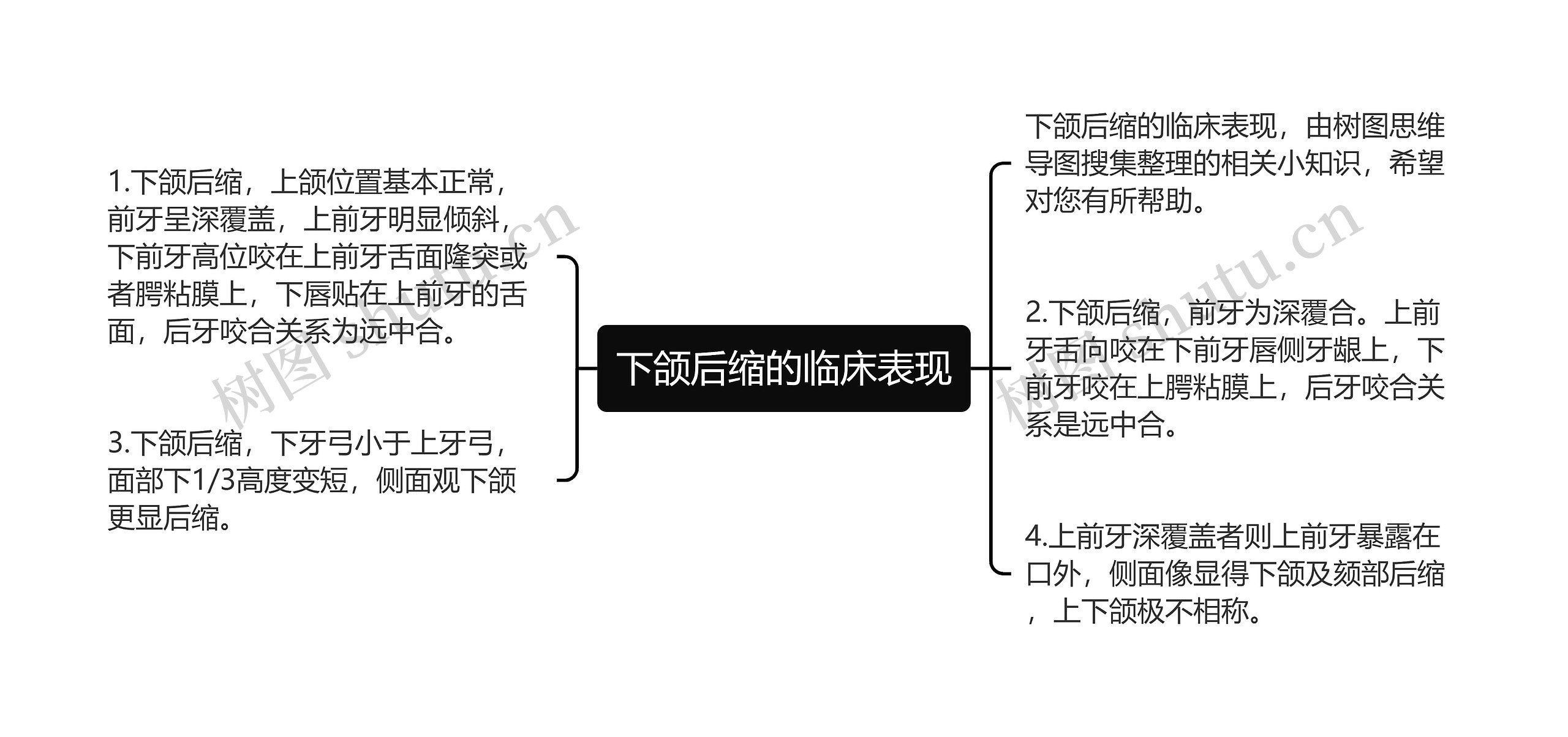 下颌后缩的临床表现