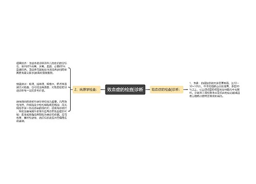 败血症的检查|诊断