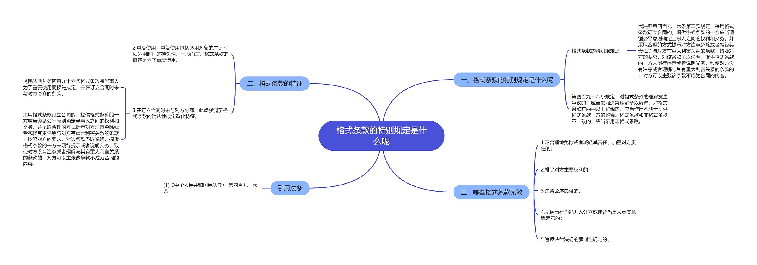 格式条款的特别规定是什么呢思维导图