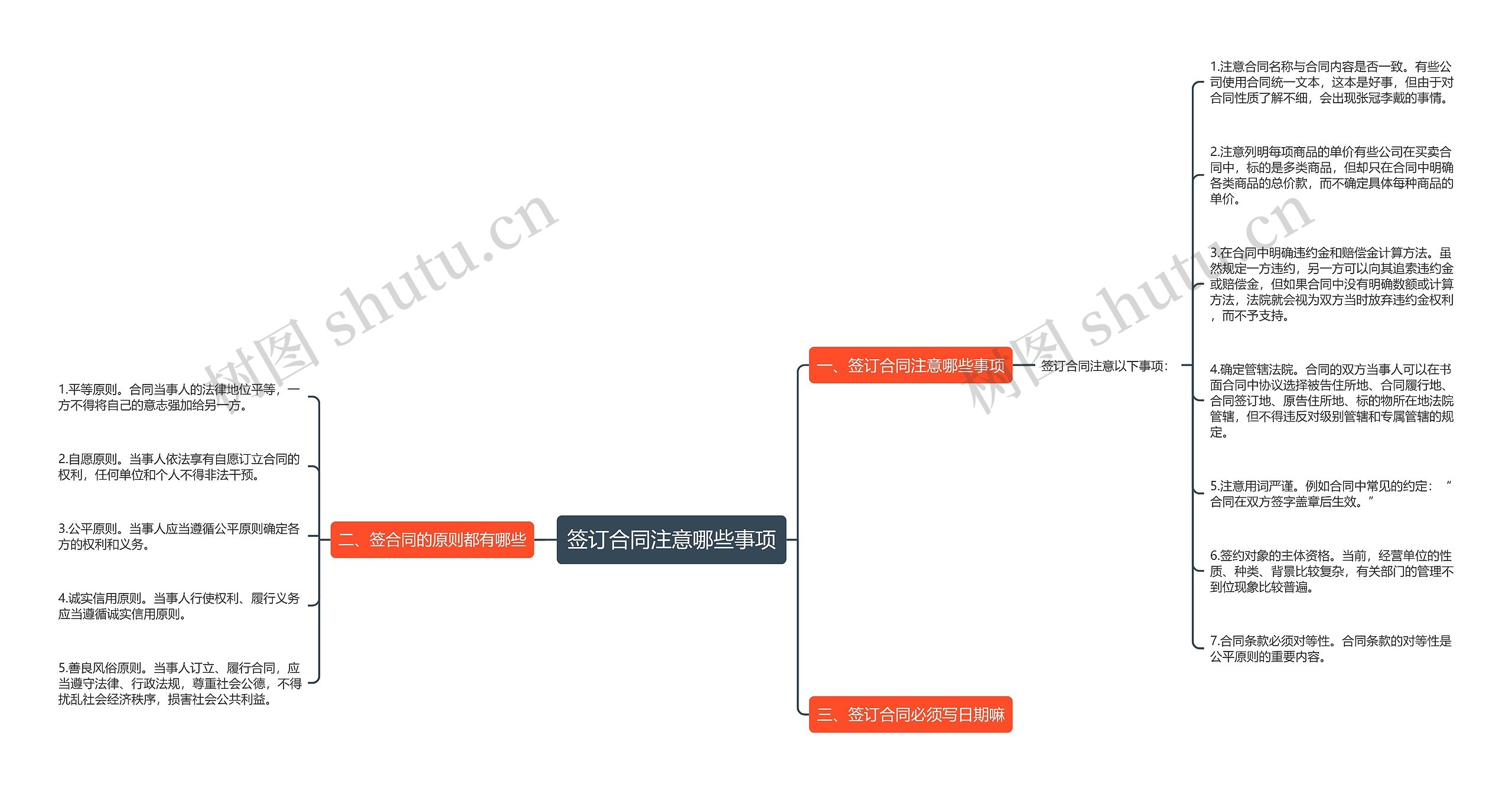 签订合同注意哪些事项思维导图