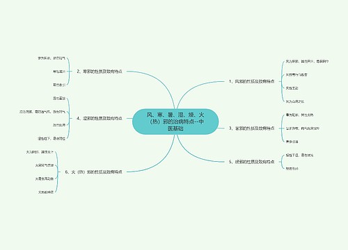 风、寒、暑、湿、燥、火（热）邪的治病特点--中医基础