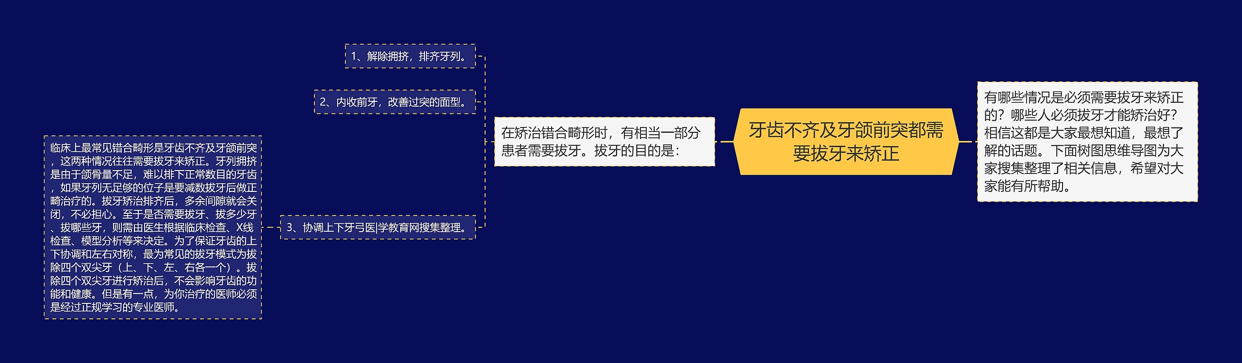 牙齿不齐及牙颌前突都需要拔牙来矫正思维导图