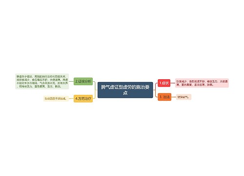 脾气虚证型虚劳的施治要点