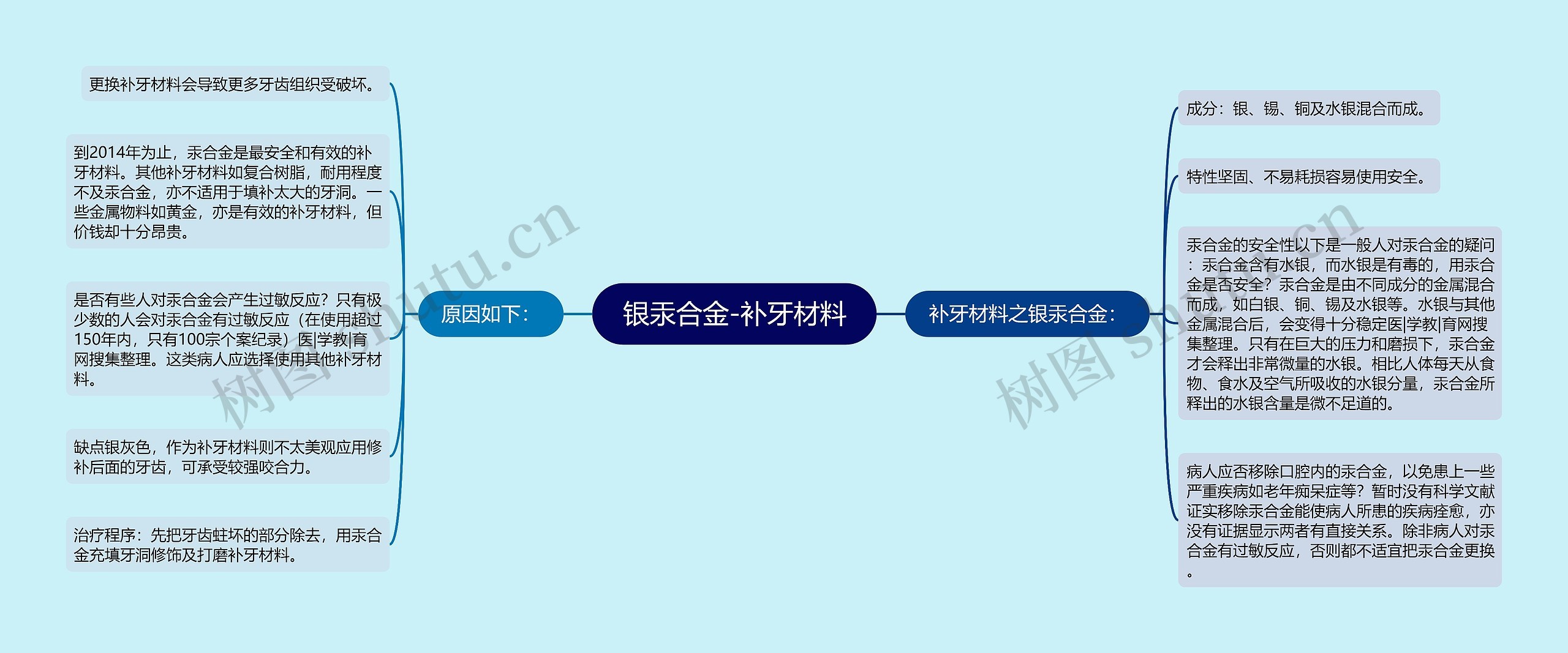 银汞合金-补牙材料思维导图