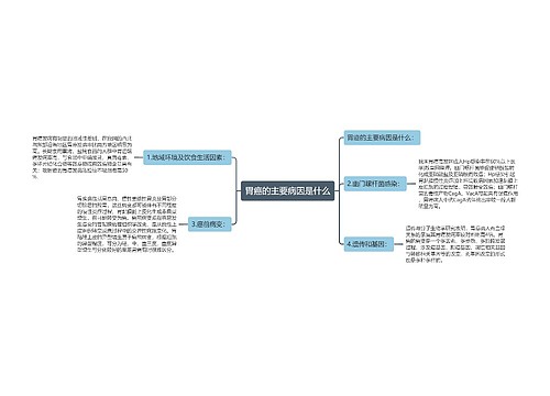 胃癌的主要病因是什么