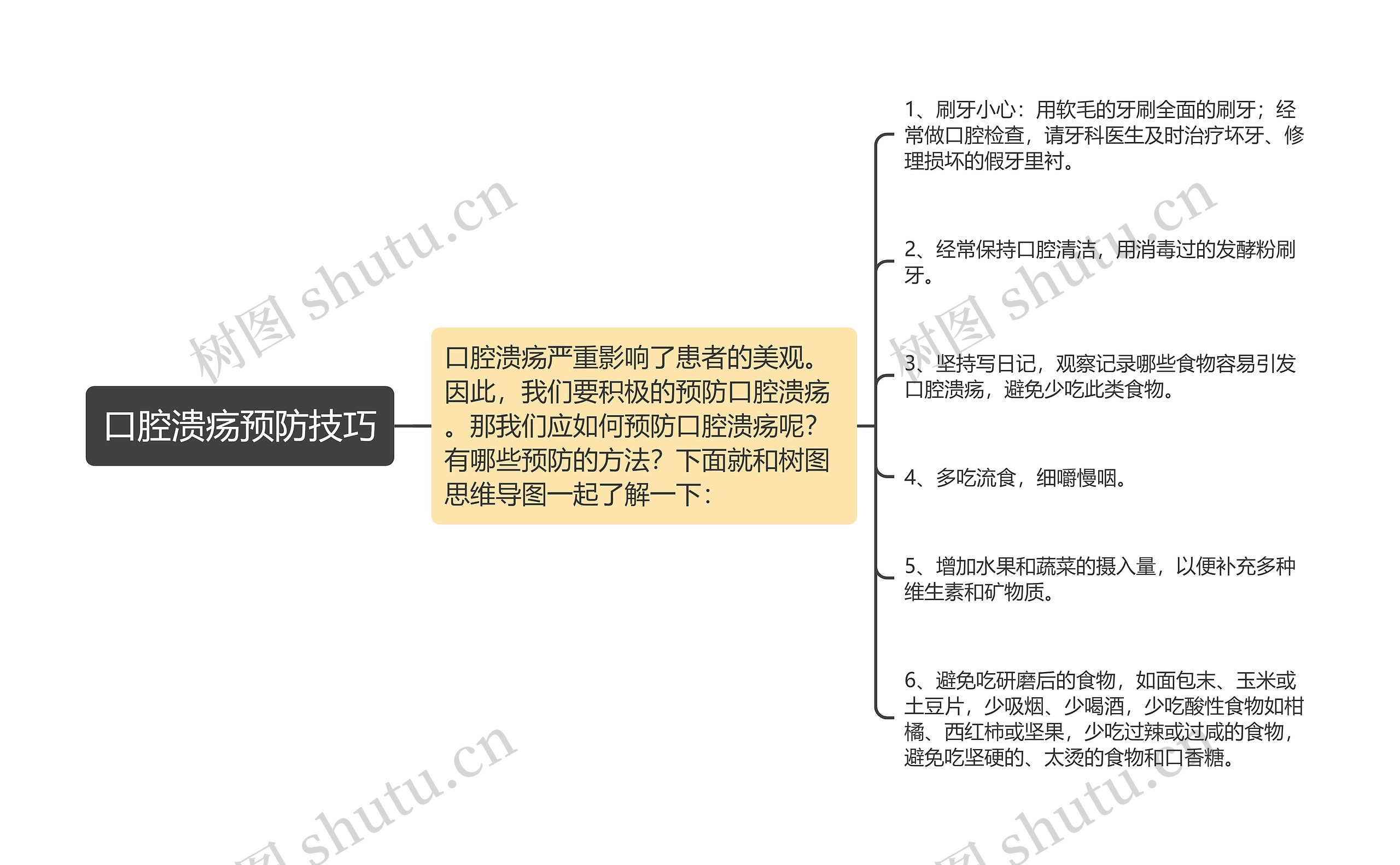 口腔溃疡预防技巧思维导图