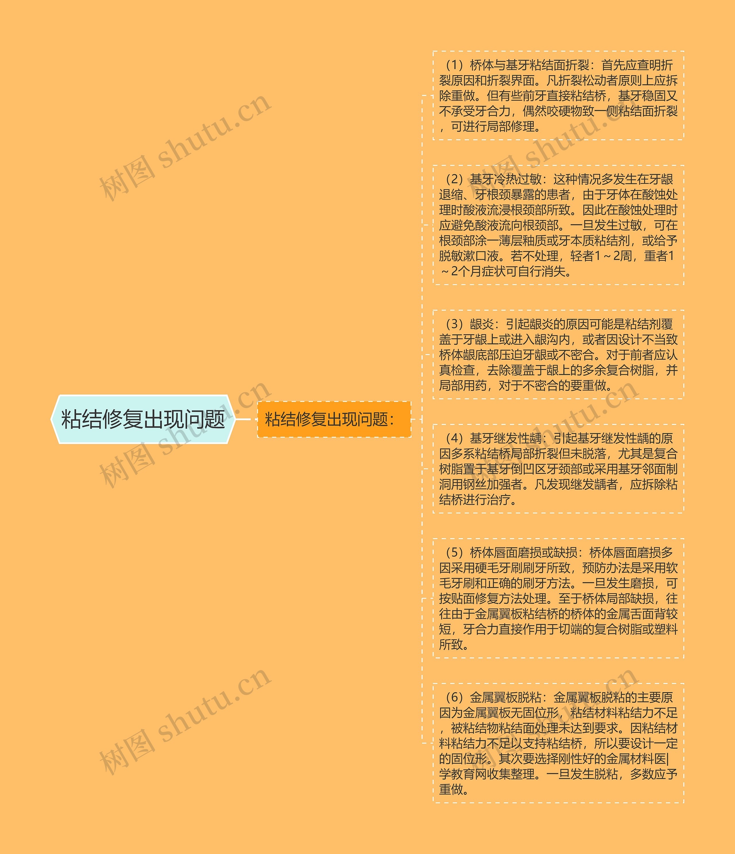粘结修复出现问题