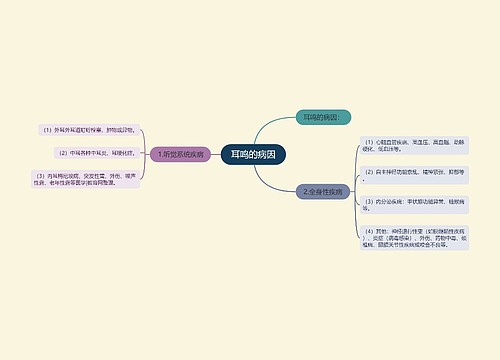 耳鸣的病因