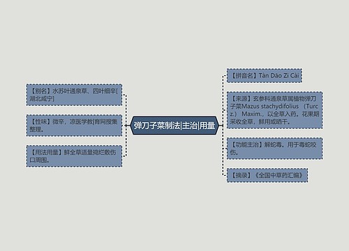 弹刀子菜制法|主治|用量