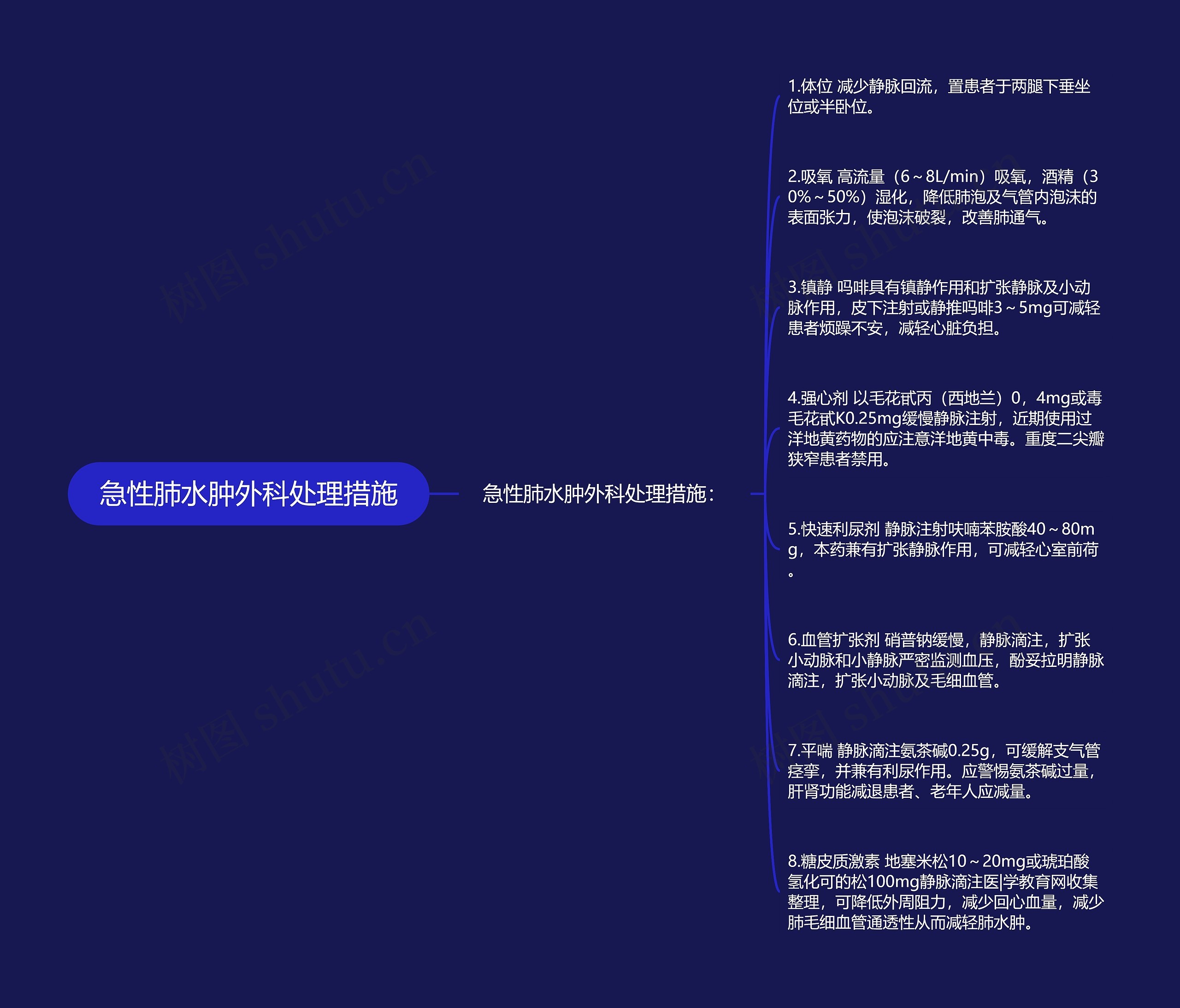急性肺水肿外科处理措施 急性肺水肿外科处理措施