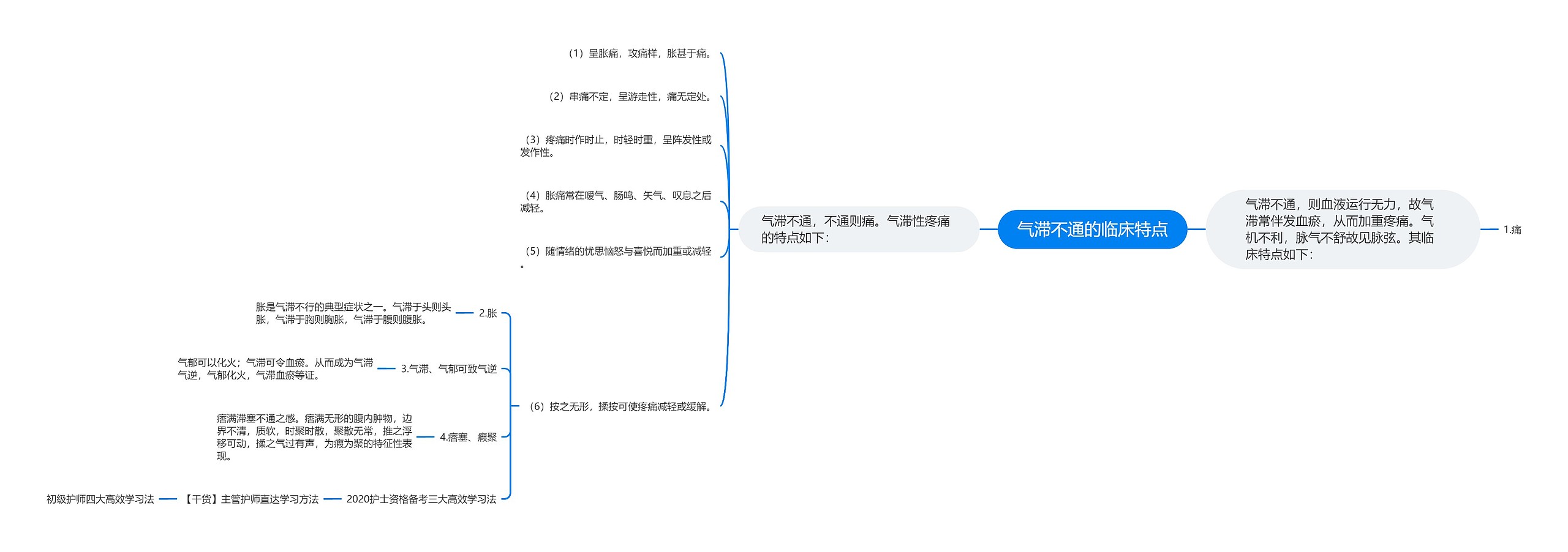 气滞不通的临床特点