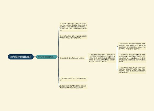 肺气肿护理措施简述