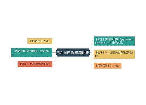 桃叶蓼来源|主治|用法