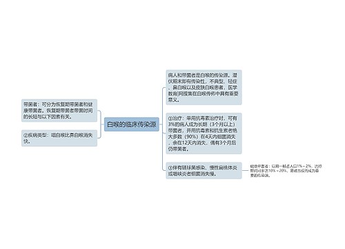 白喉的临床传染源