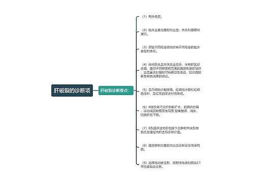 肝破裂的诊断项