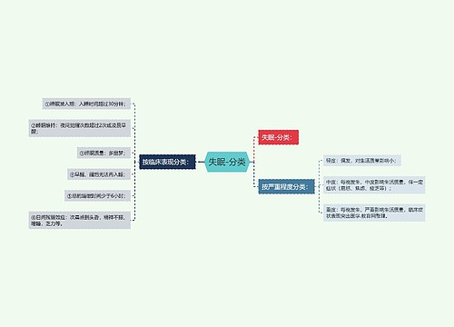 失眠-分类