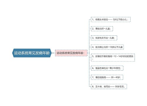 运动系统常见发病年龄