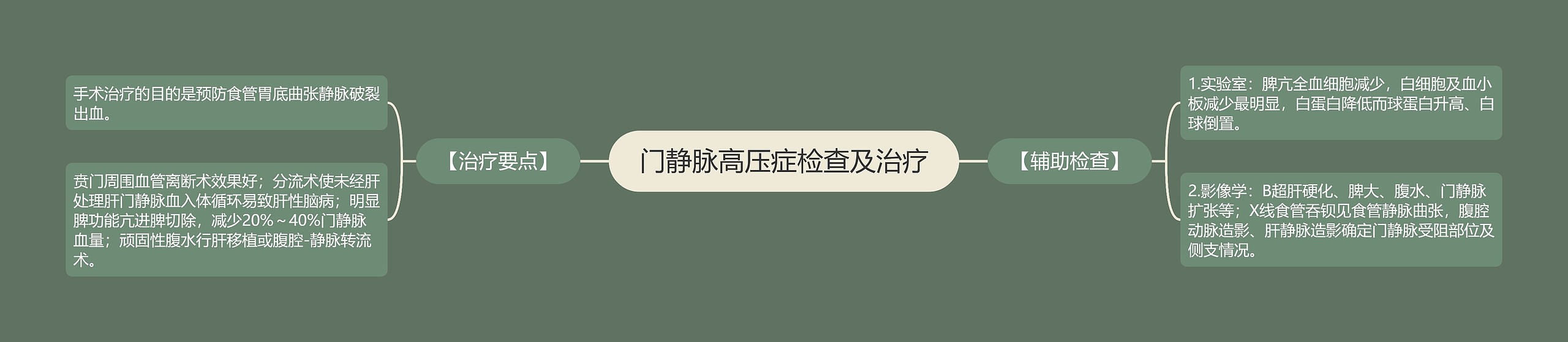 门静脉高压症检查及治疗 门静脉高压症检查及治疗