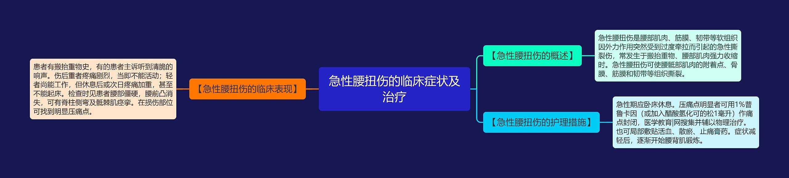 急性腰扭伤的临床症状及治疗