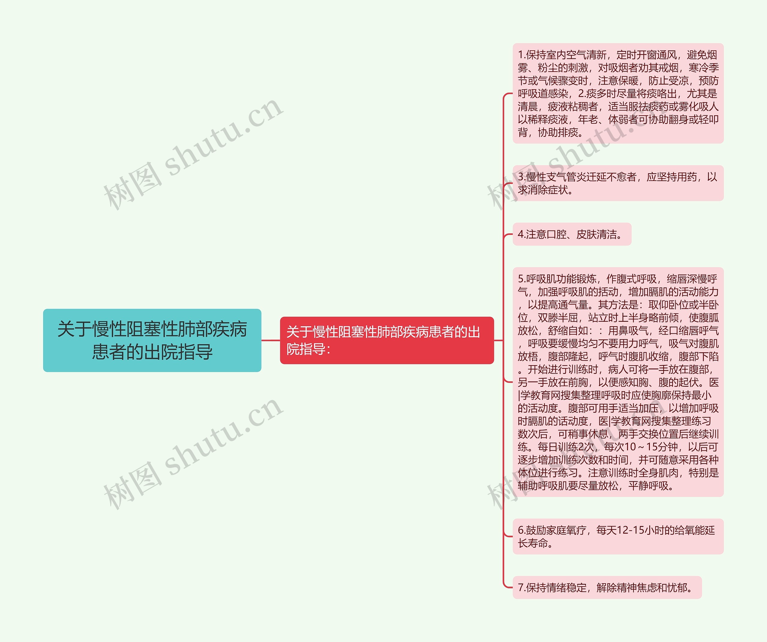 关于慢性阻塞性肺部疾病患者的出院指导