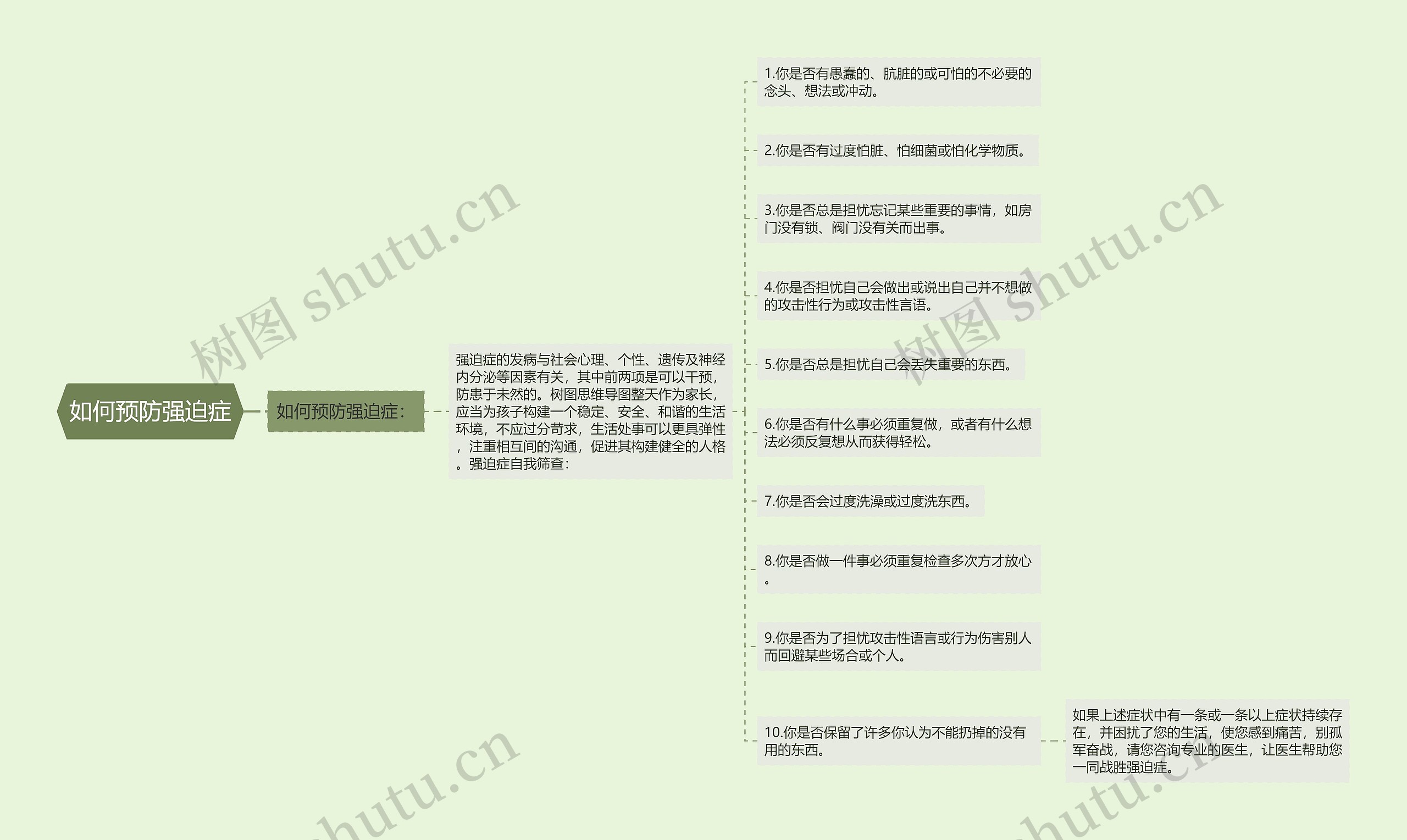 如何预防强迫症思维导图