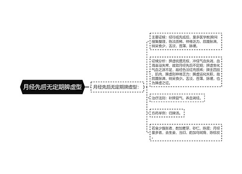 月经先后无定期脾虚型