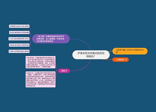 护患关系交往模式的类型有哪些？