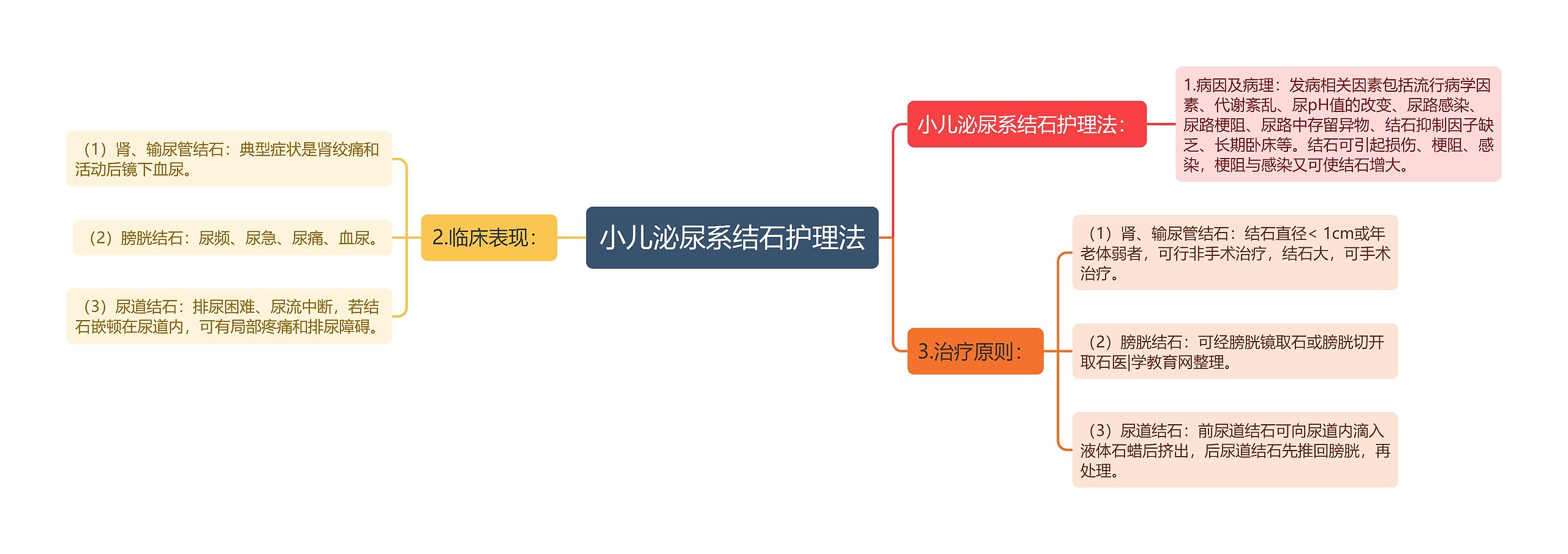小儿泌尿系结石护理法 小儿泌尿系结石护理法