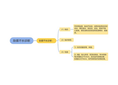 胎萎不长诊断