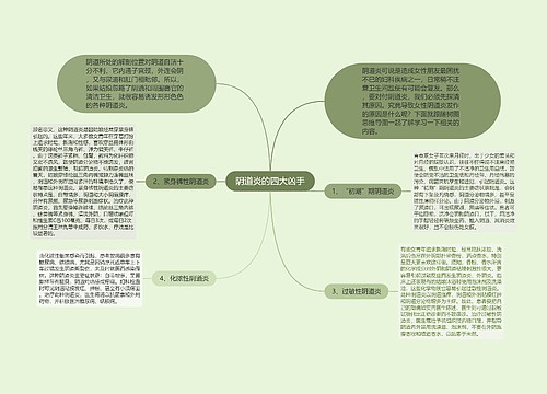 阴道炎的四大凶手
