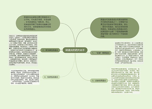 阴道炎的四大凶手