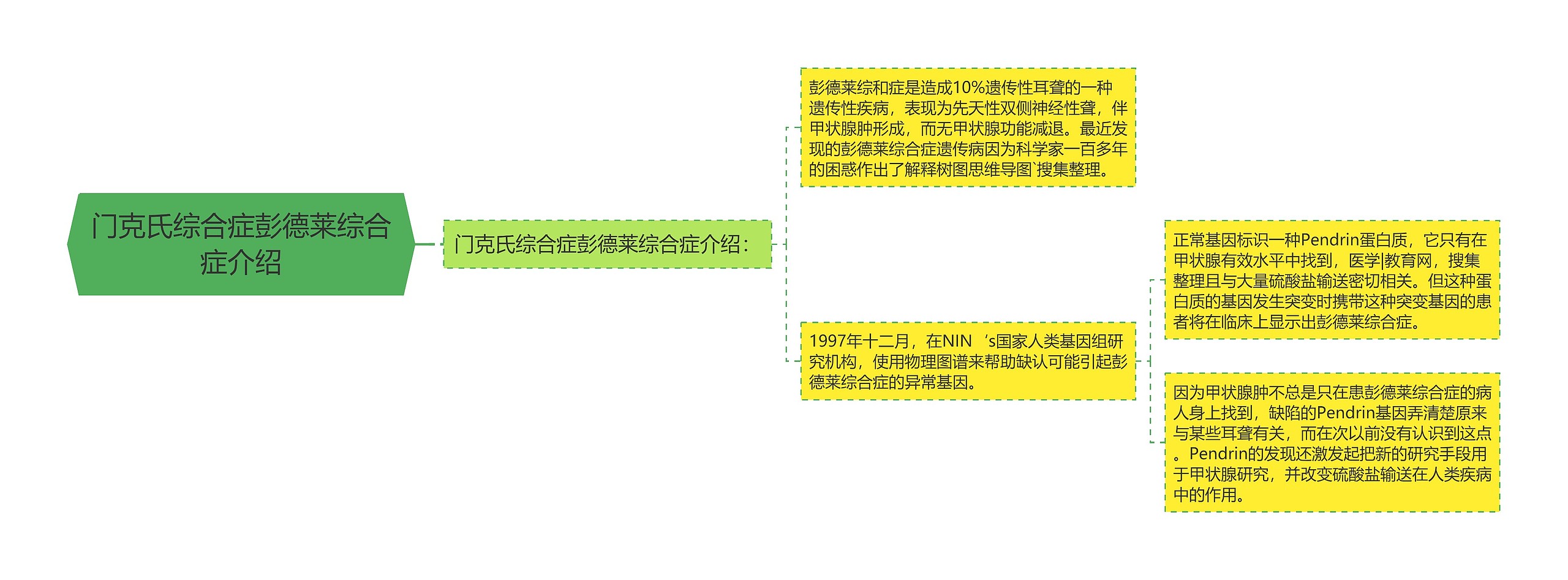 门克氏综合症彭德莱综合症介绍思维导图