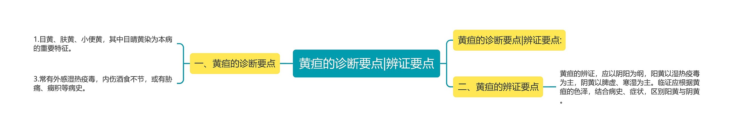 黄疸的诊断要点|辨证要点 黄疸的诊断要点|辨证要点
