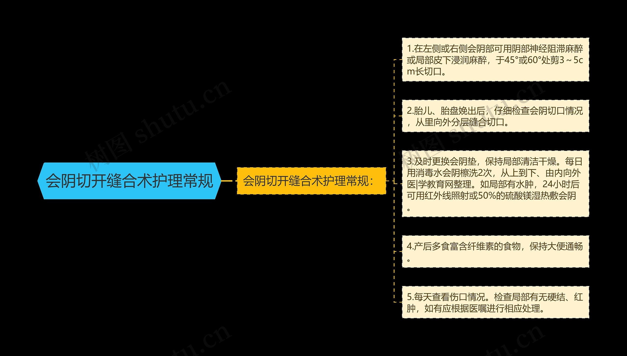 会阴切开缝合术护理常规