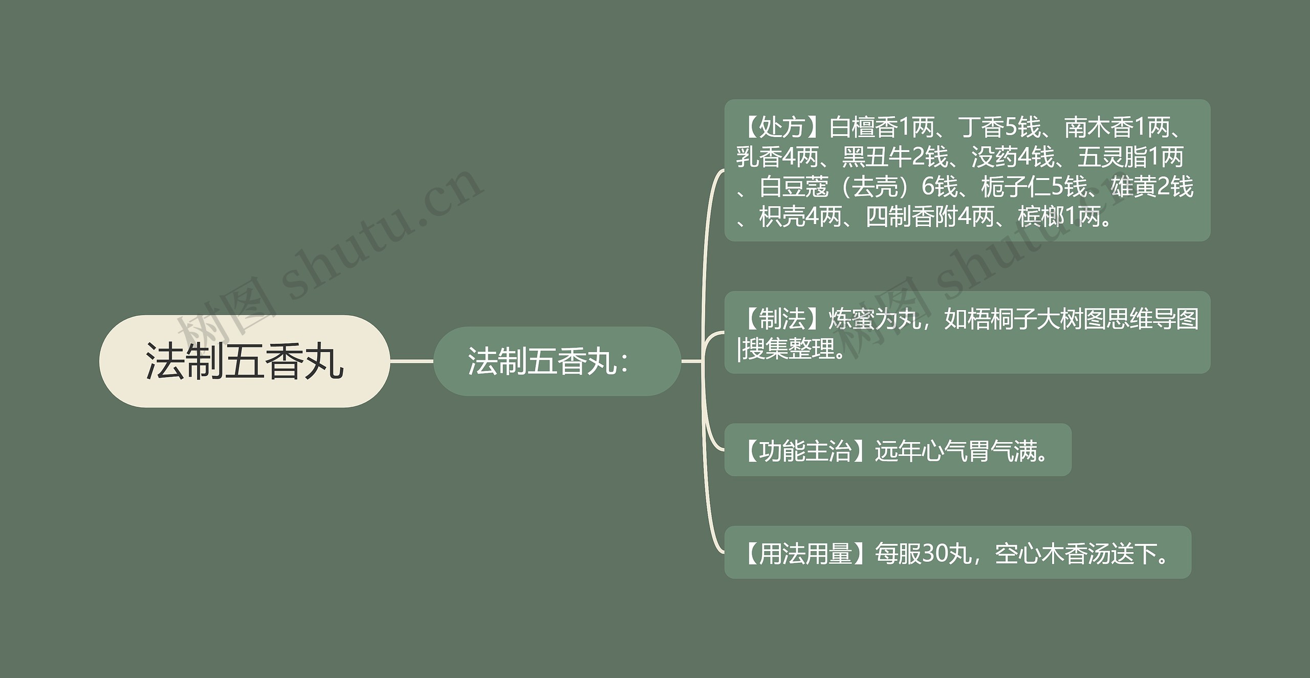 法制五香丸 法制五香丸