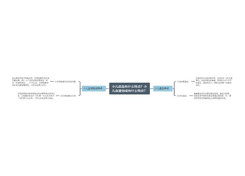 小儿造血有什么特点？小儿血液组成有什么特点？