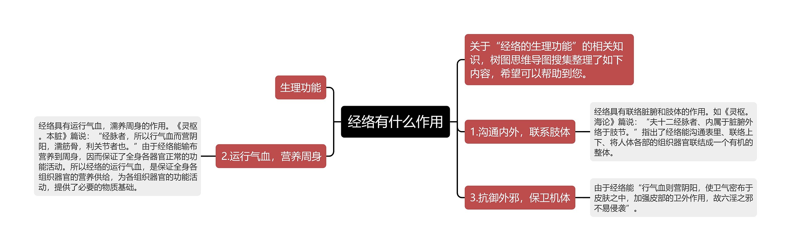 经络有什么作用思维导图