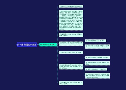 阿利藤功能|性味|用量