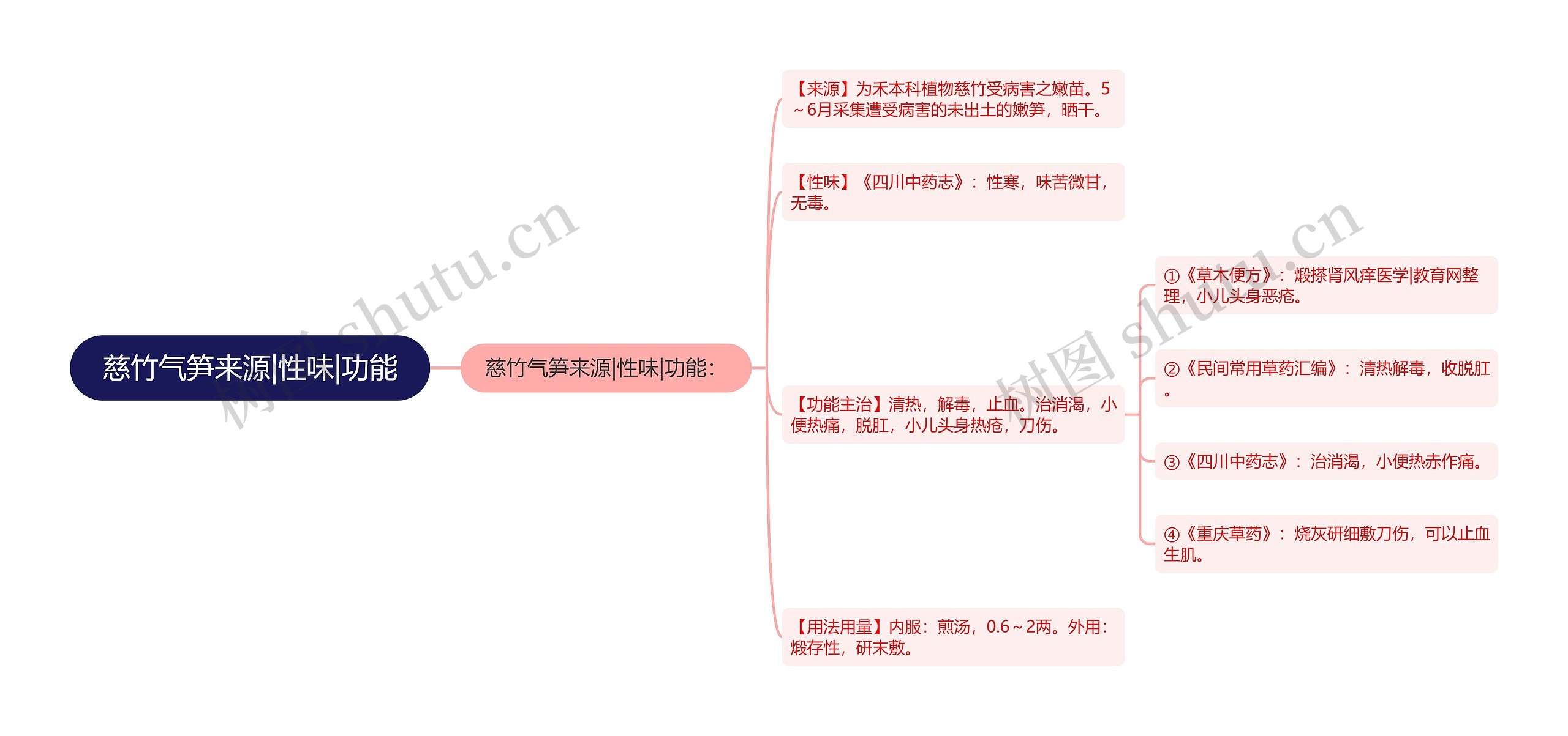 慈竹气笋来源|性味|功能