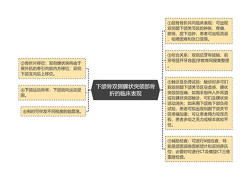 下颌骨双侧髁状突颈部骨折的临床表现