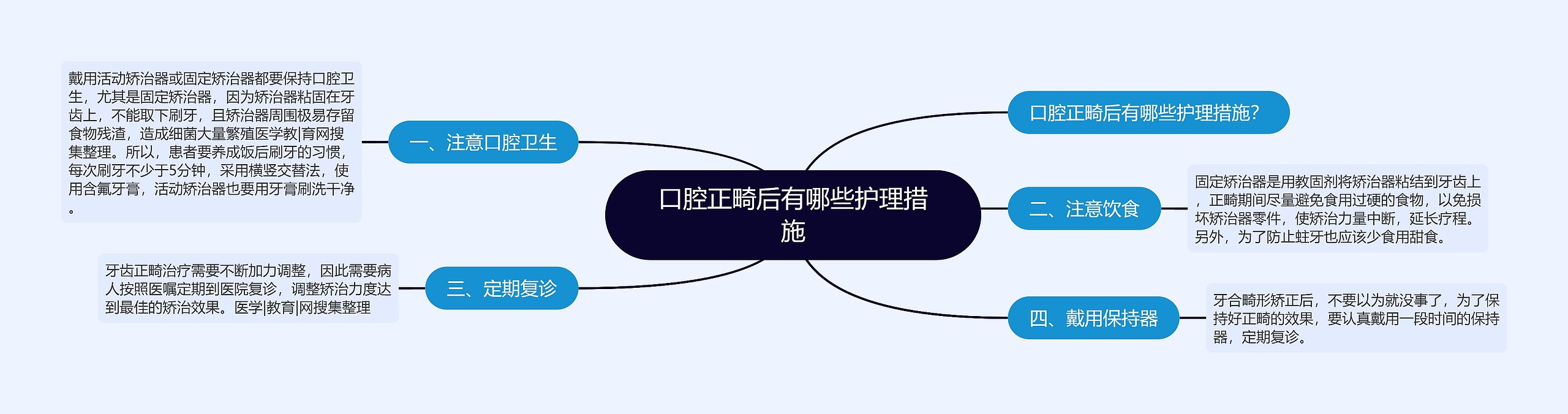 口腔正畸后有哪些护理措施思维导图